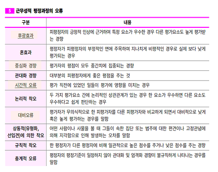 2026 보건행정 요기노트 p.107